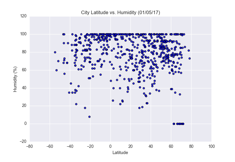 lat_vs_humidity_picture_small